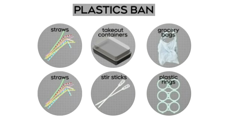 Proibição de plástico