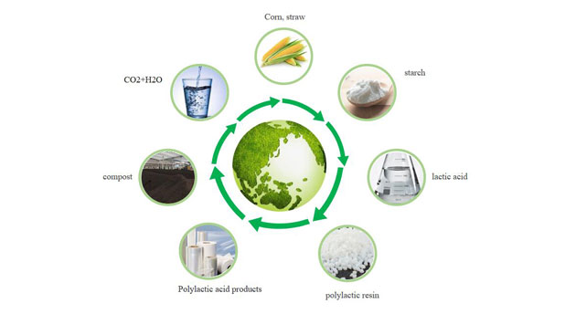 Material biodegradável ácido polilático será a tendência
