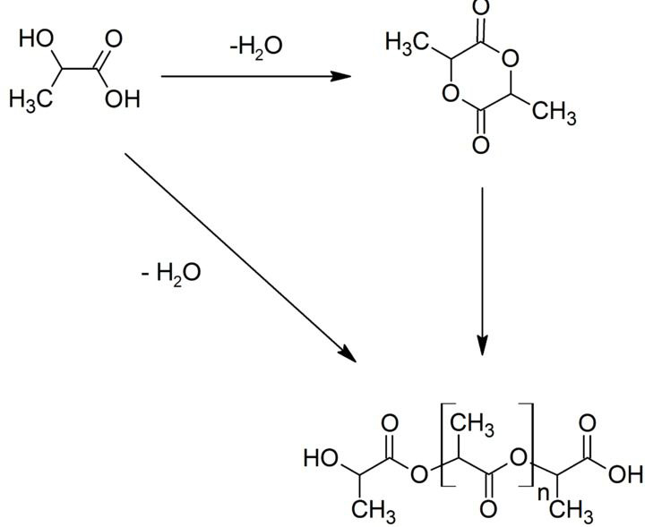 o processo de ácido polilático